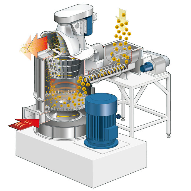Funktionsprinzip DMR Flash-Trockner