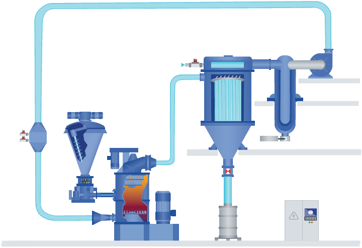 Bio-Schwefel-Trocknungssystem mit Nauta-Vorratsbeh&auml;lter, DMR-Schnelltrockner, Filter, Kondensator und geschlossenem Stickstoffkreislauf.